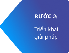 Quy trình triển khai giải pháp E-Parking