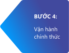 Quy trình triển khai giải pháp E-Parking